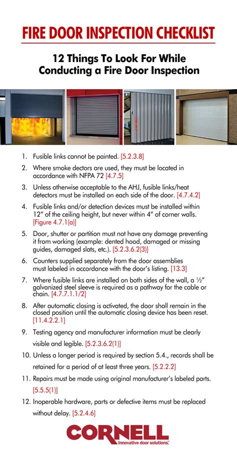 roll up fire door inspection